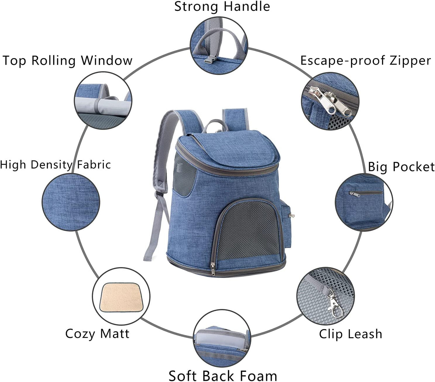 Small Pet Backpack Carrier - Cat Backpack Carrier Airline Approved - Pet Carrier Backpack for Small Dogs, Rabbits up to 14Lbs, Scratchproof Mesh Puppy Backpack for Cats, Escape-Proof Zipper