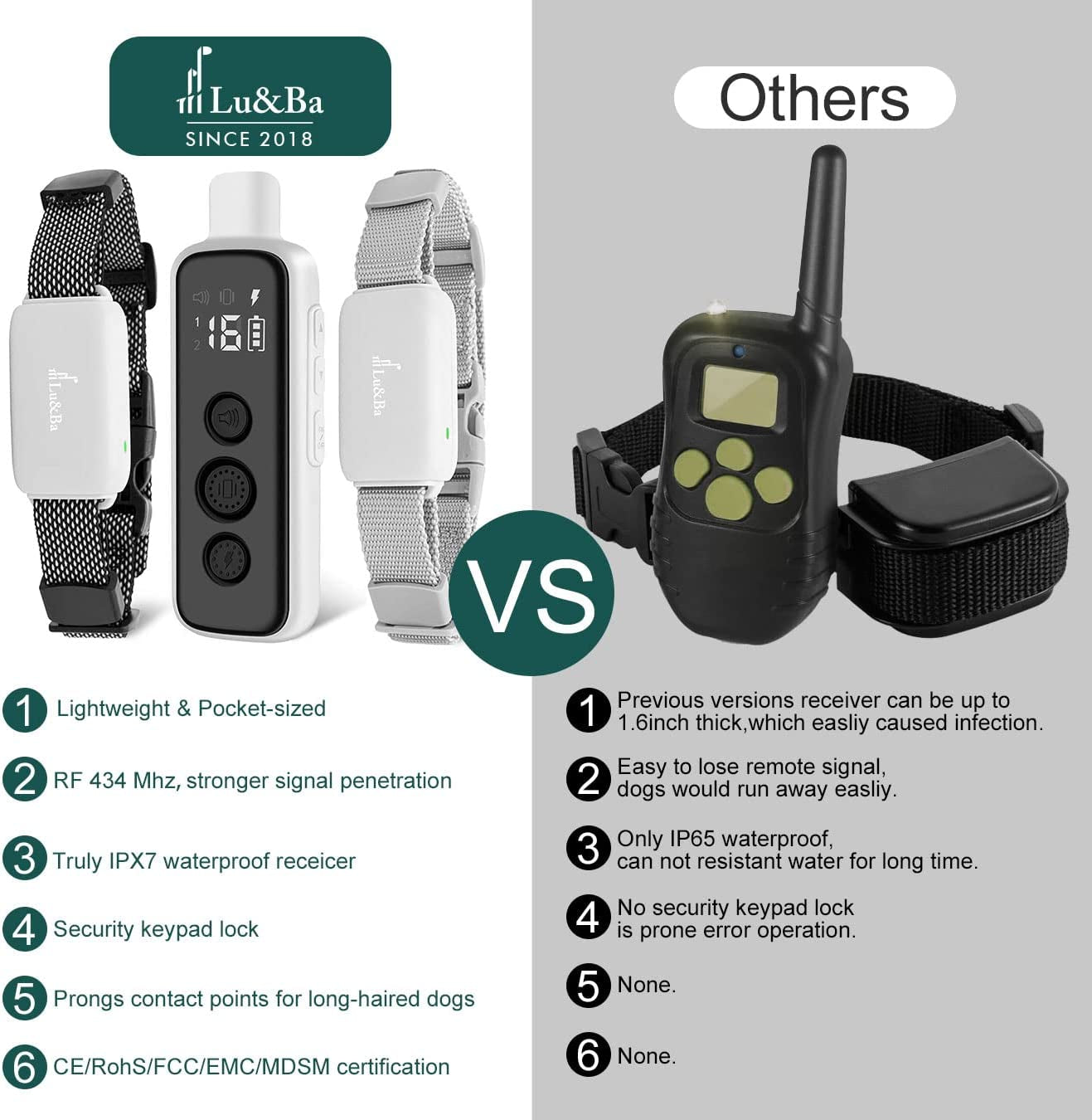 Dog Shock Collar, Waterproof Dog Training Collar with Remote Rechargeable Electric Training Collar with Beep Vibration and Shock Mode Suitable for Small Medium Large Dogs
