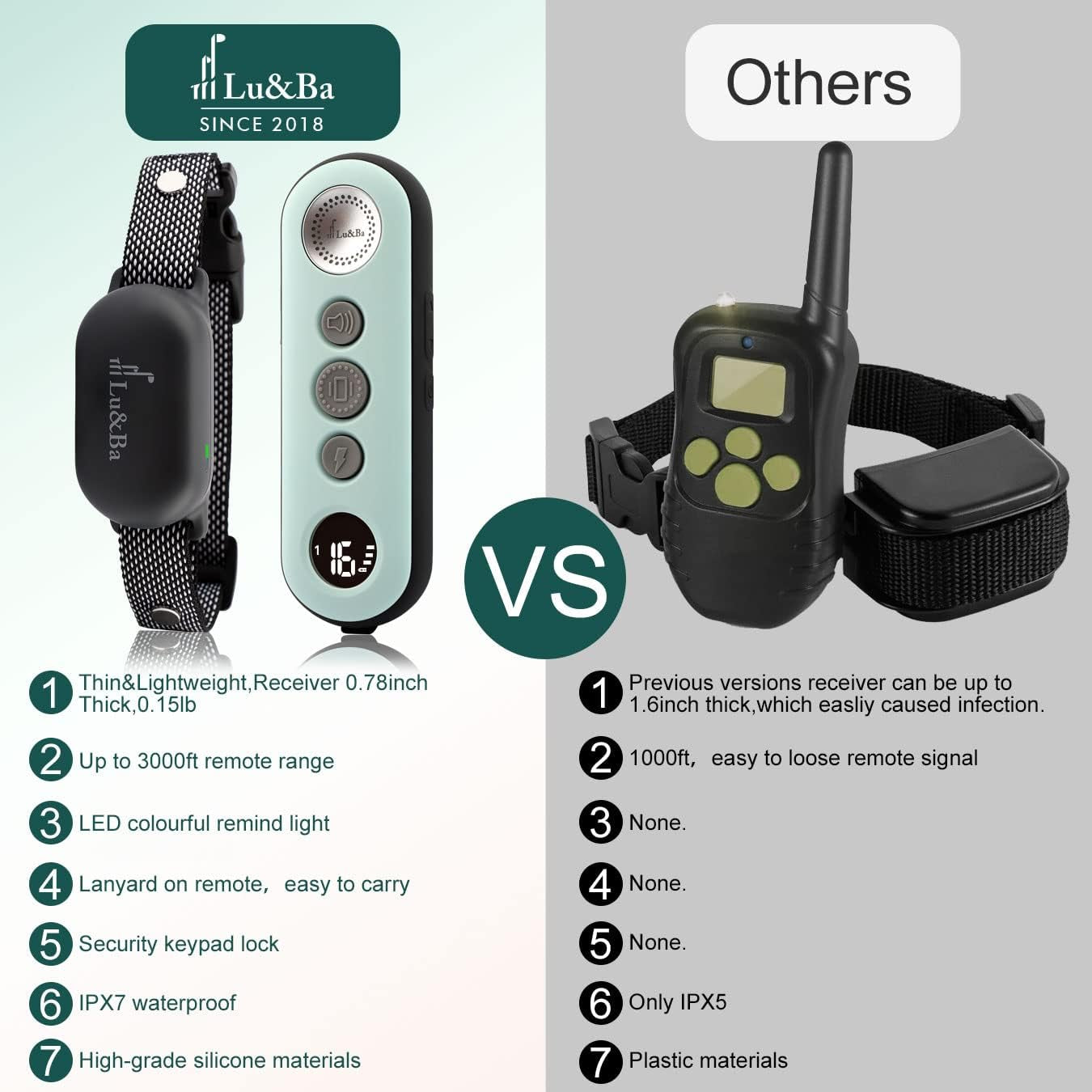 Dog Shock Collar, Rechargeable Dog Training Collar with Remote 3000Ft Waterproof E Collar with 3 Safe Mode Beep Vibration and 16 Shock Level for 10-110Lb Small Medium Large Dogs
