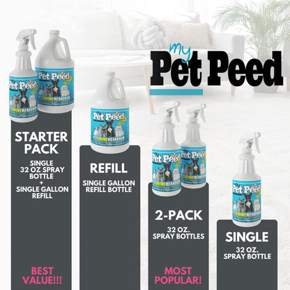 - Pet Stain & Odor Remover (One Gallon Refill)